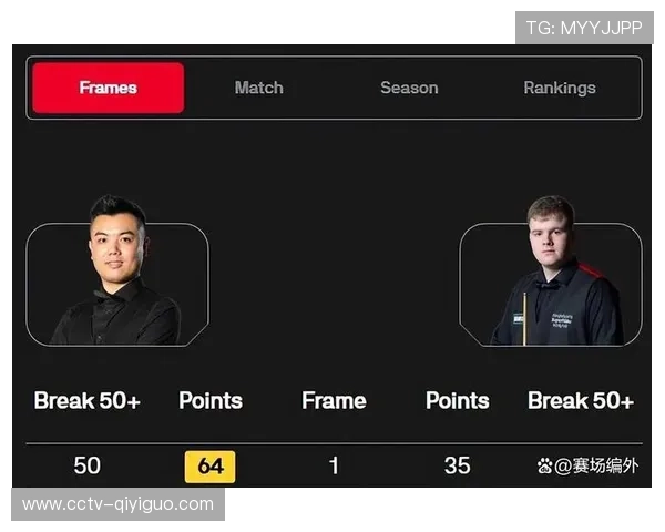 舒尔第轰147满分杆，成国锦赛亮点