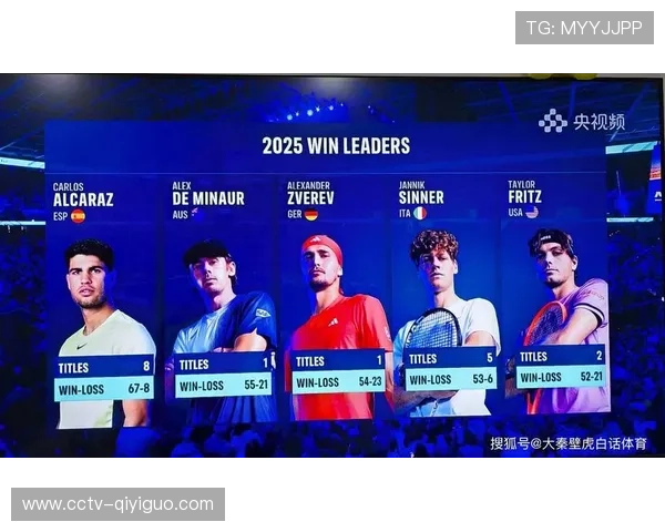 阿尔卡拉斯需总决赛发挥稳定,力保年终第一头衔 阿尔卡拉斯需总决赛发挥稳定,力保年终第一头衔