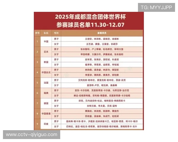 国际足联公布三月和四月国际比赛窗口期系列赛参赛球队名单 国际足联公布三月和四月国际比赛窗口期系列赛参赛球队名单